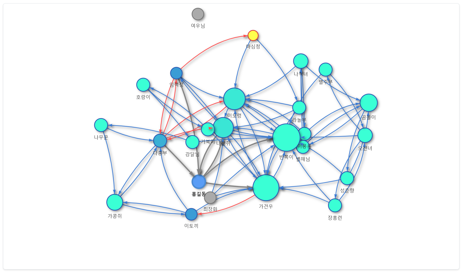 술술학습 – 교우관계 분석